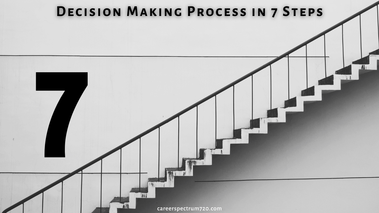 Decision Making Process in 7 Steps