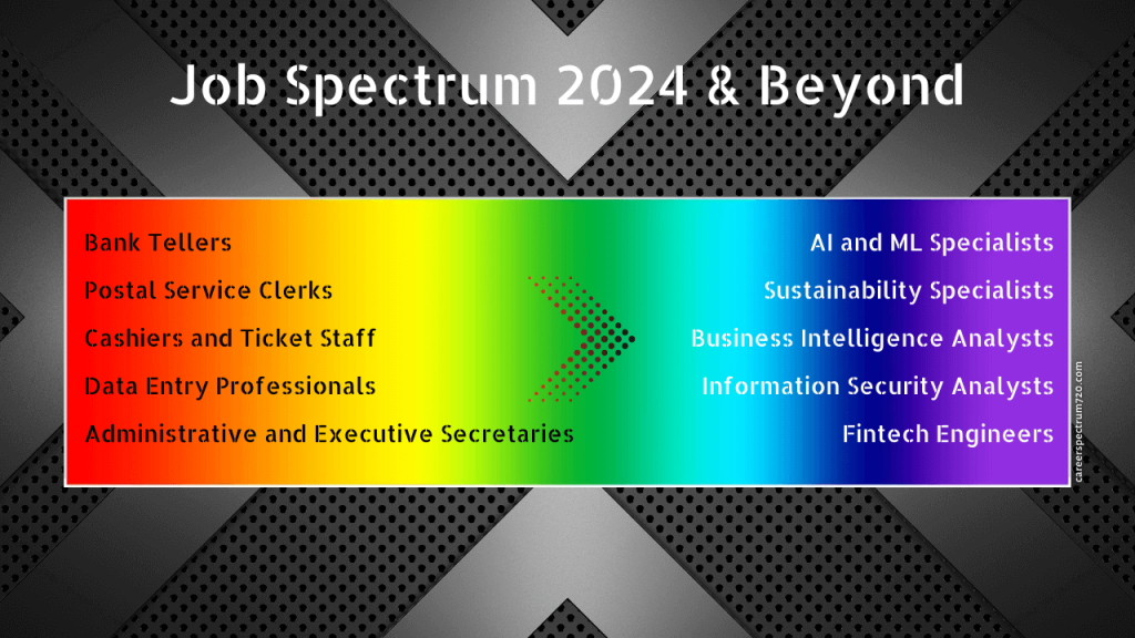 Jobs Spectrum 2024 and Beyond