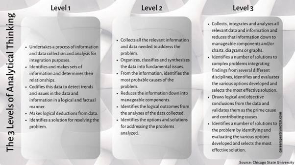 Analytical Thinking - Career Spectrum 720 - Chicago State University