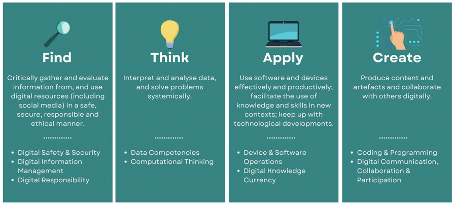 Digital and technological literacy program by Ministry of Education