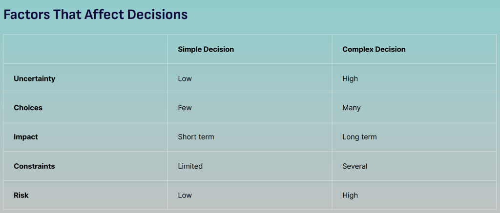 Factors that affect decision making - career spectrum 720